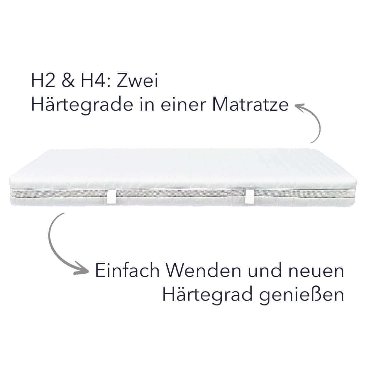 Bezug der QUQON Smart Hotelmatratze im Detail